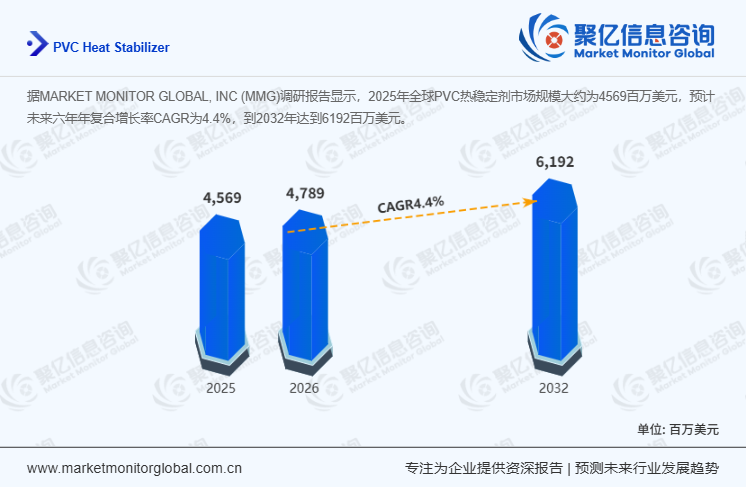 2026年PVC热稳定剂投资机会分析报告-聚亿信息咨询