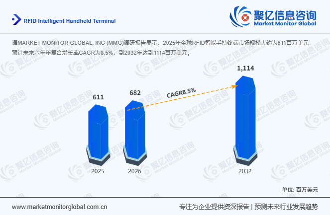 全球RFID智能手持终端行业竞争格局分析-聚亿信息咨询