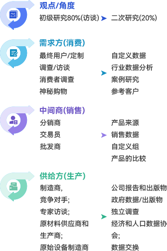 图表