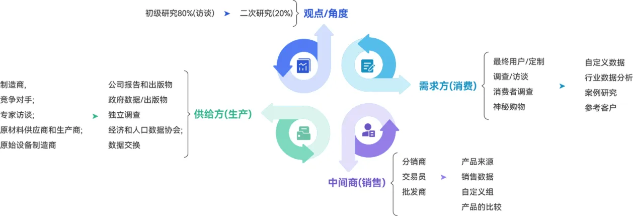 图表